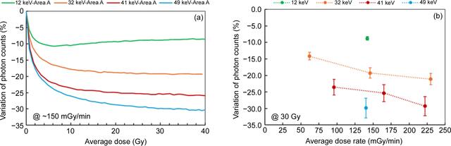 [Figure 10]