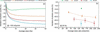 [Figure 10]