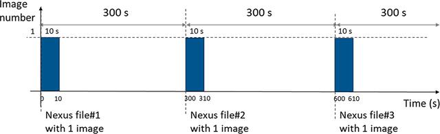 [Figure 2]