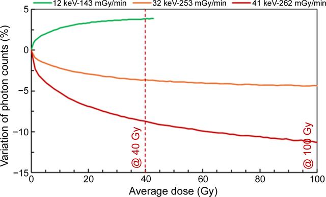 [Figure 6]