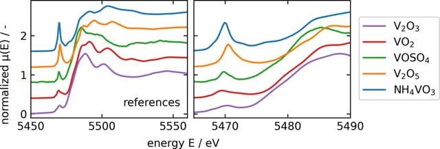 [Figure 4]