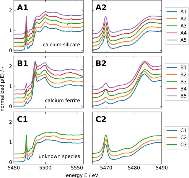 [Figure 6]
