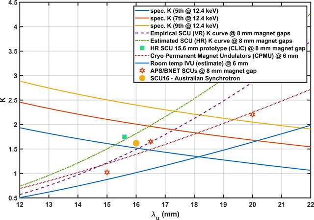 [Figure 1]