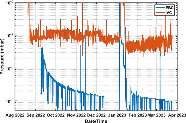 [Figure 10]