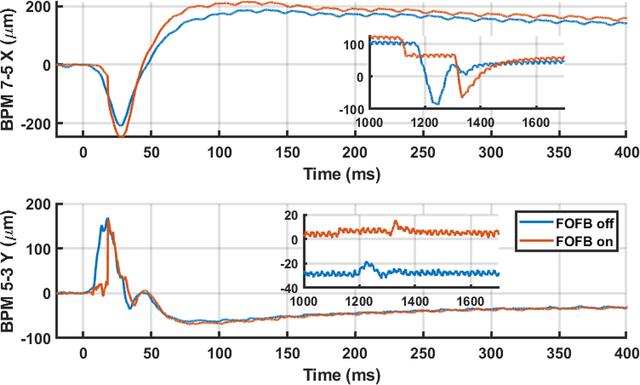 [Figure 14]