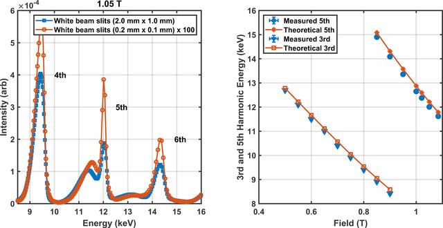 [Figure 16]