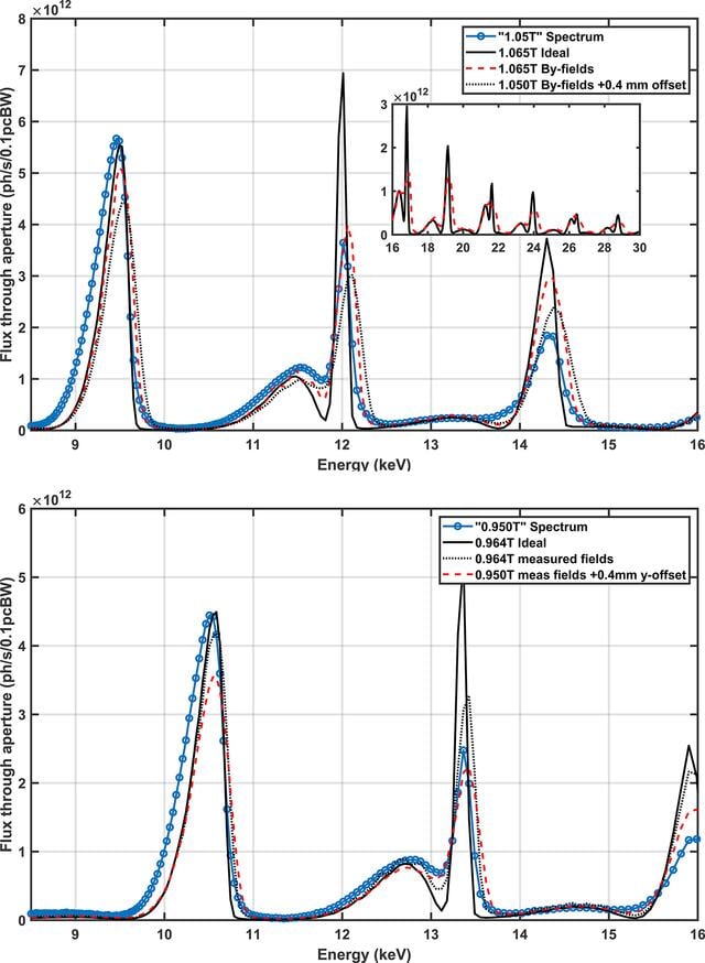 [Figure 17]
