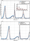 [Figure 17]