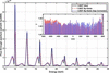 [Figure 19]
