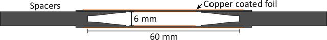 [Figure 3]