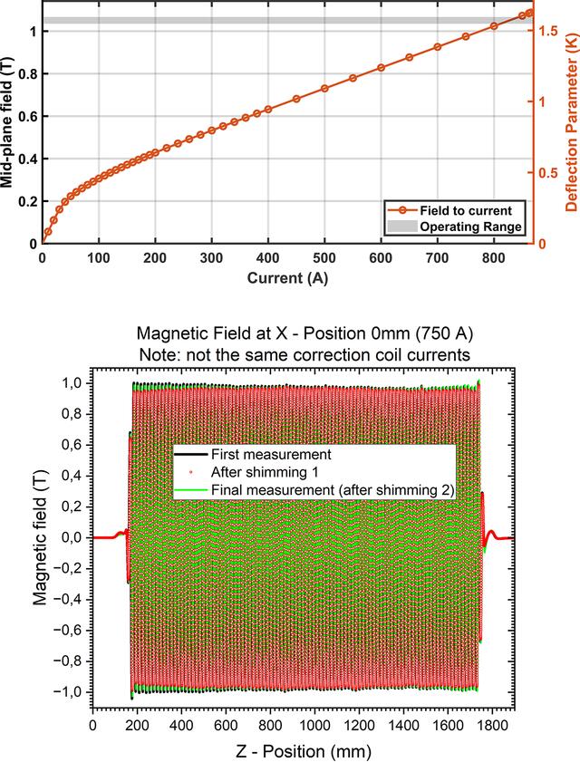 [Figure 4]
