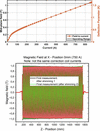 [Figure 4]