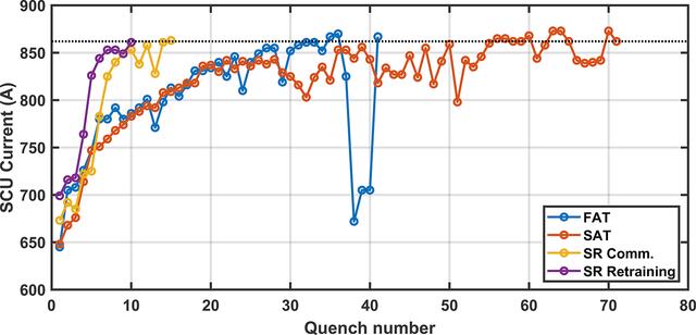 [Figure 6]