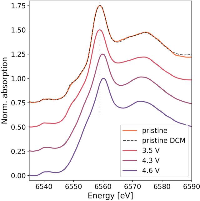 [Figure 12]