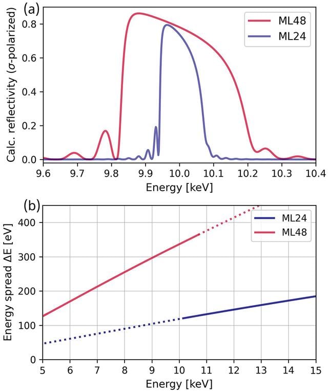[Figure 2]