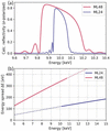 [Figure 2]