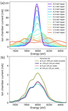 [Figure 3]