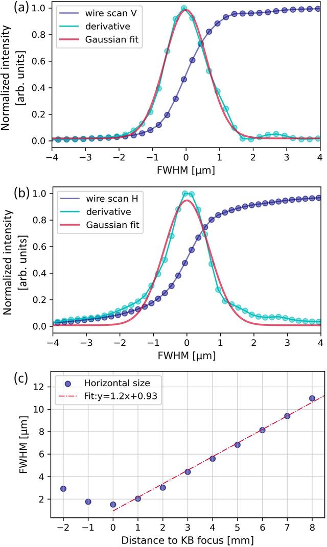 [Figure 4]