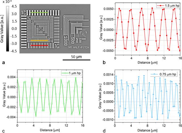 [Figure 10]