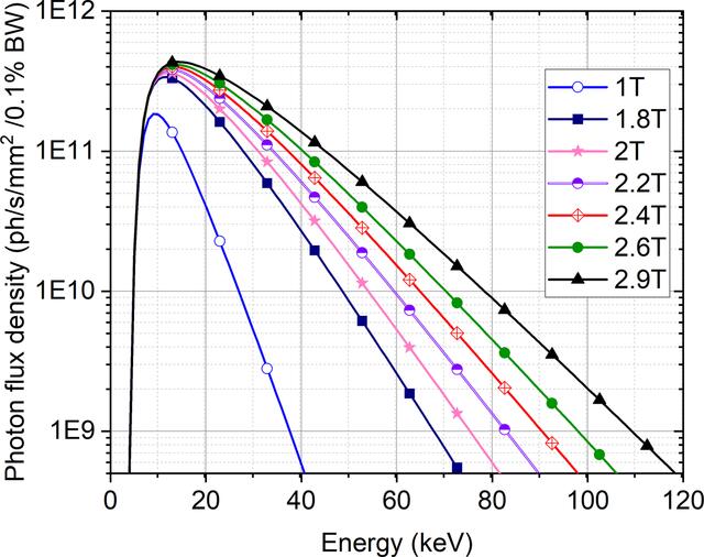 [Figure 2]