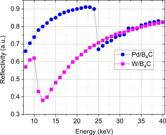 [Figure 4]