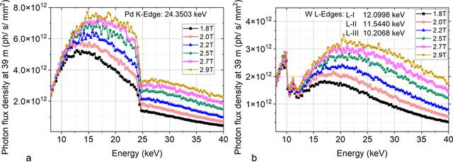 [Figure 5]