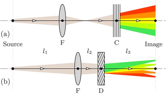 [Figure 1]
