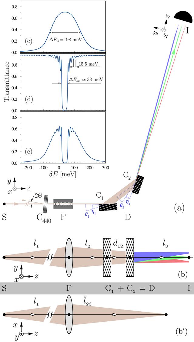 [Figure 2]