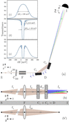 [Figure 2]