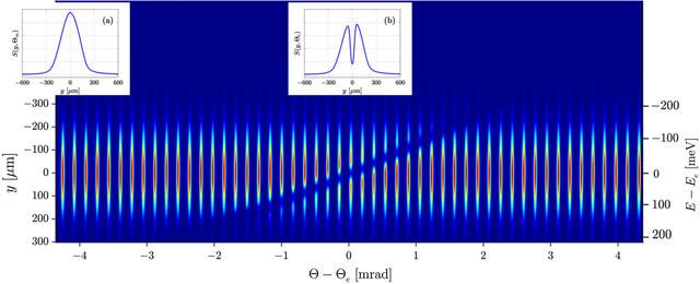 [Figure 4]