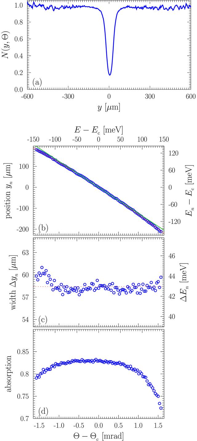 [Figure 5]