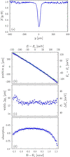 [Figure 5]