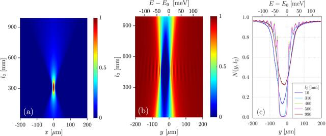 [Figure 6]