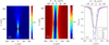 [Figure 6]