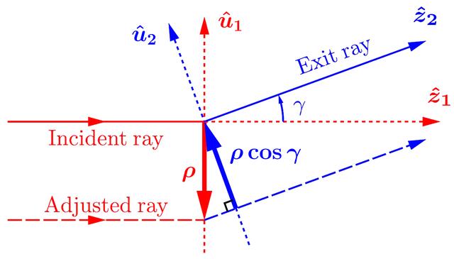 [Figure 7]