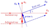 [Figure 7]