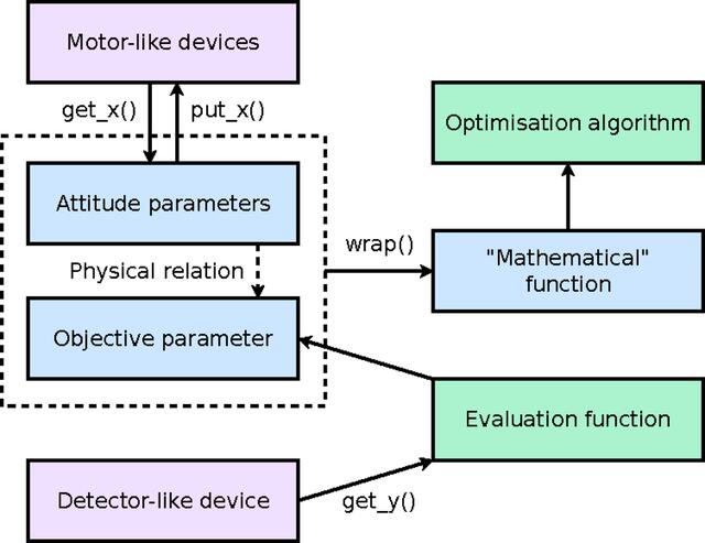 [Figure 1]