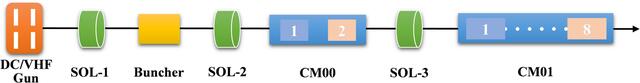 [Figure 1]