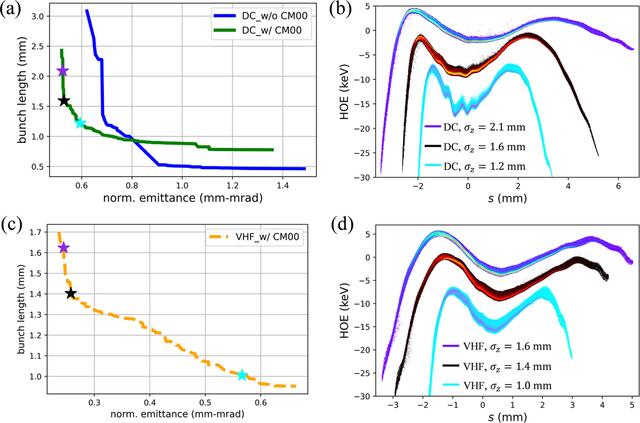 [Figure 2]