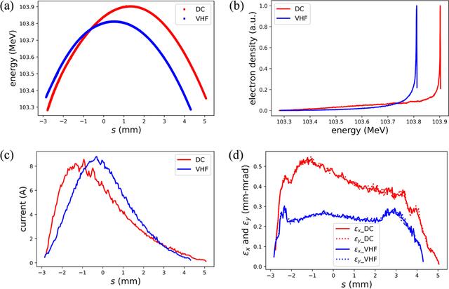 [Figure 3]