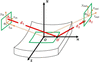 [Figure 1]