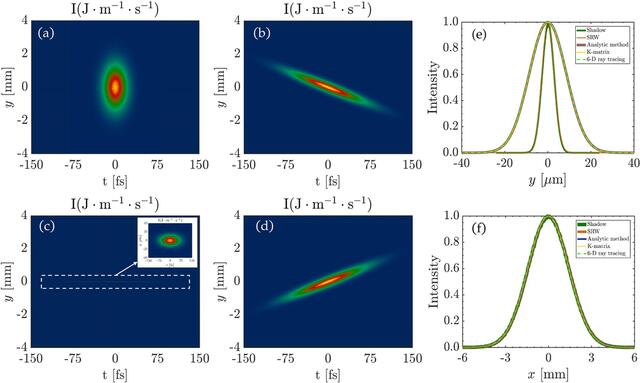 [Figure 3]