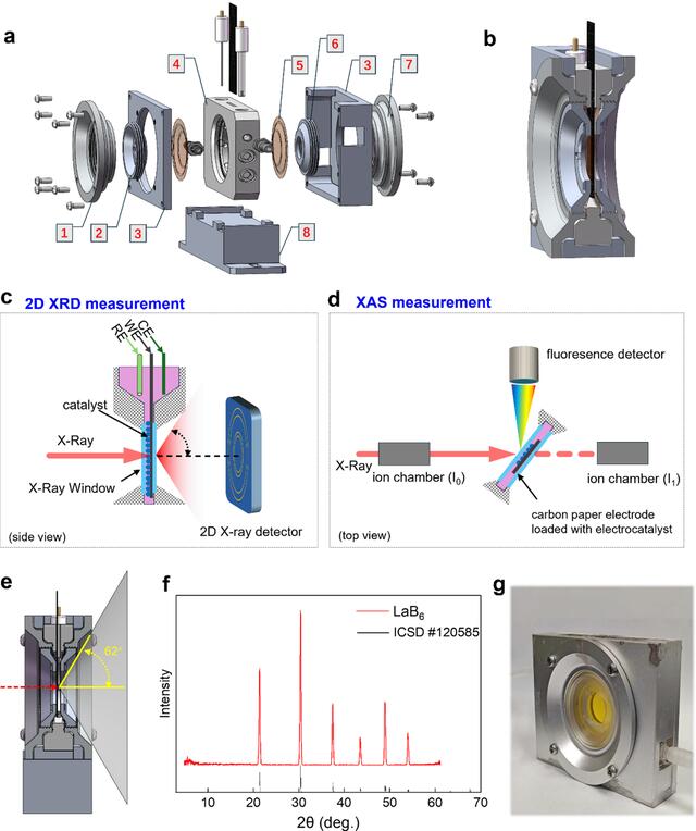 [Figure 1]