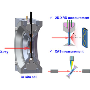(IUCr) Design and application of an electrochemical cell for operando X ...