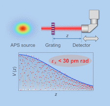 Highlighted illustration