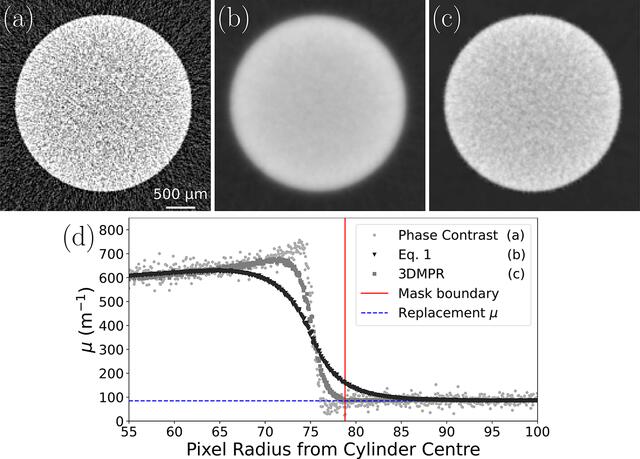 [Figure 4]