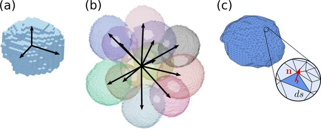 [Figure 3]