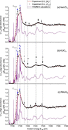 [Figure 2]
