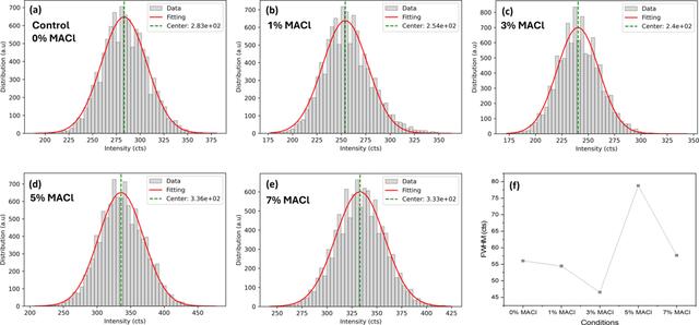 [Figure 5]