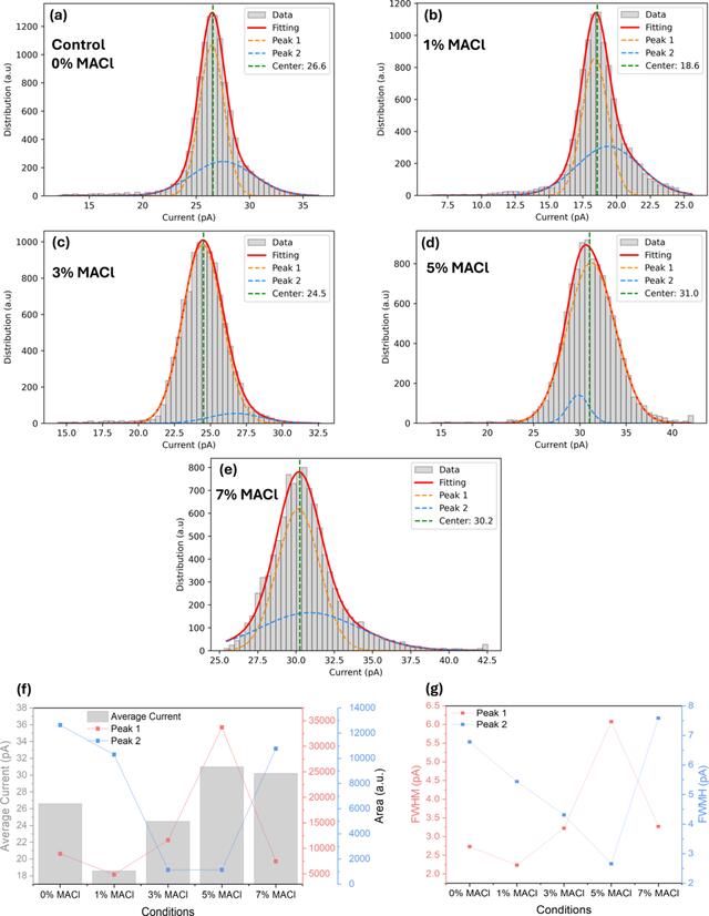 [Figure 6]